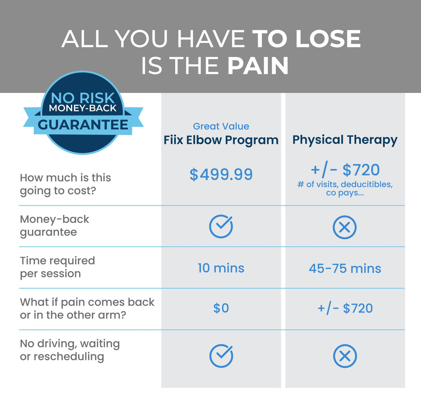 Fiix Elbow Device + Program